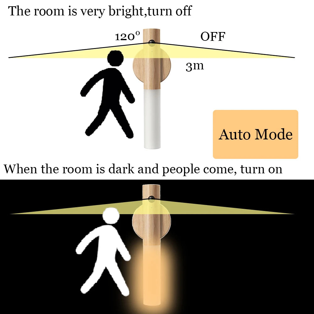 LED, Glow Torch